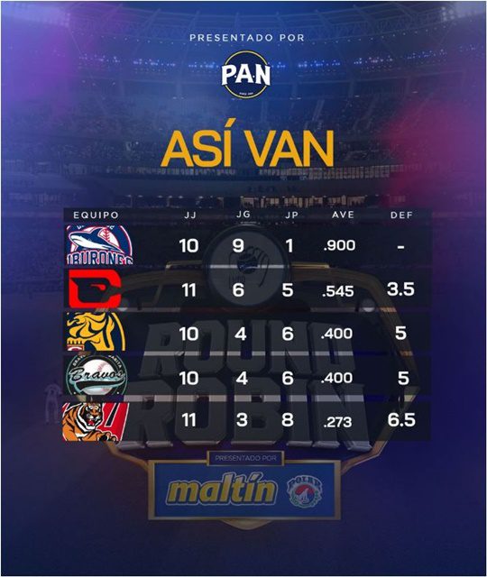 Tabla Round Robín 15 2024