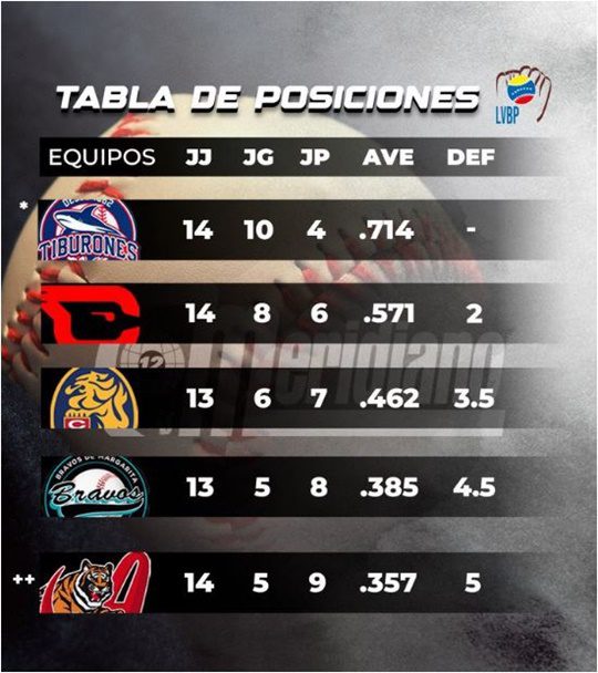 Tabla 19 1 2024 Round Robín