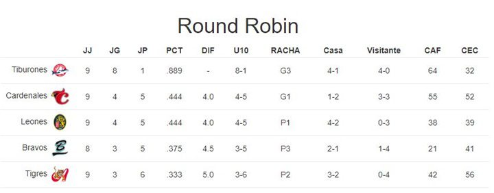 Round robin 13 1 2024