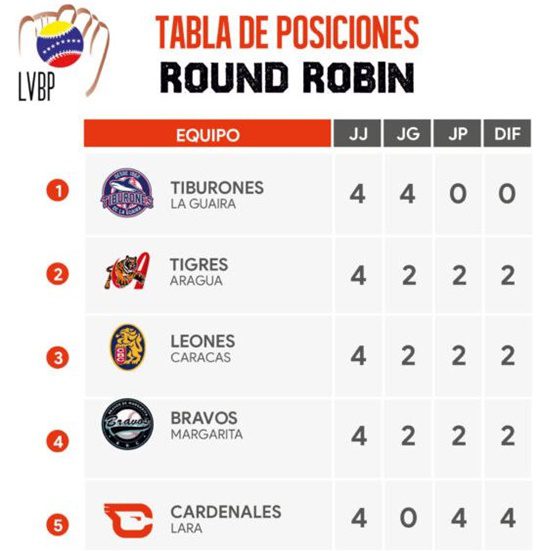 Round Robin 7 1 2024