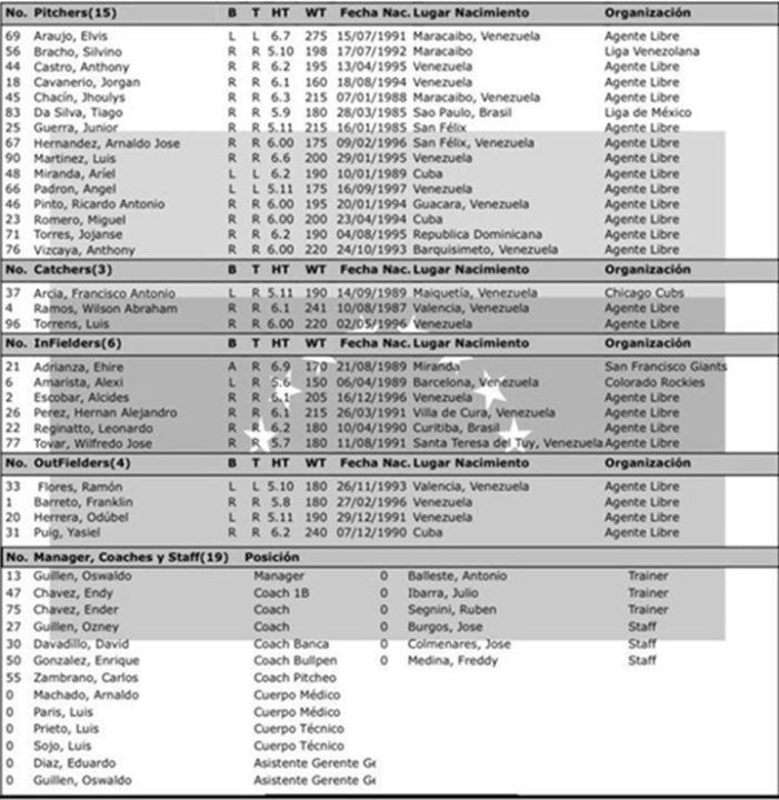 Tiburones Serie del Caribe 2024
