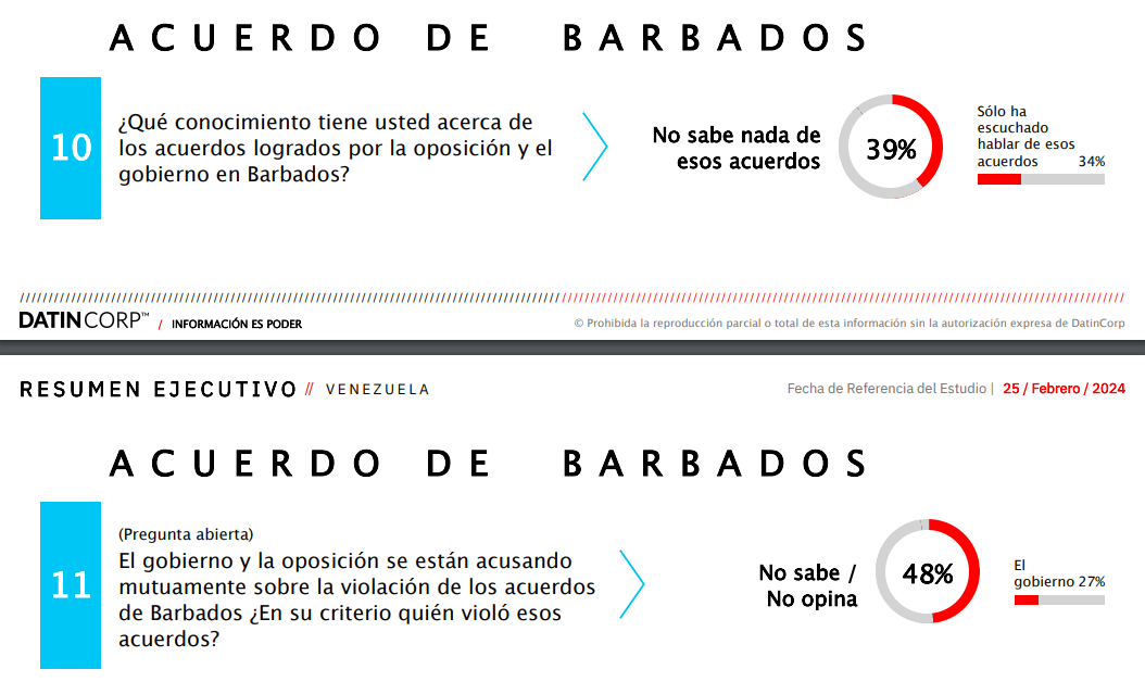 Encuesta Datincorp: 55% votaría por María Corina Machado 