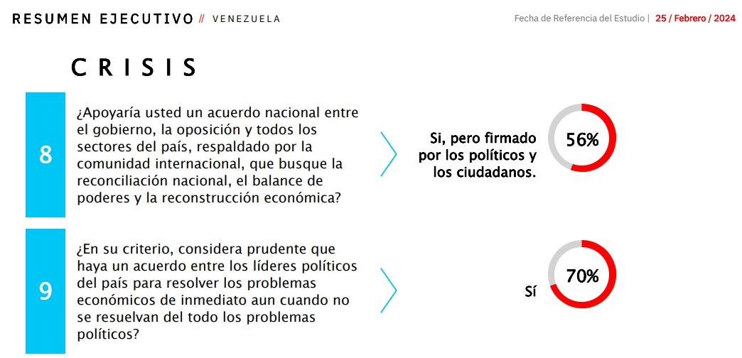 Encuesta Datincorp: 55% votaría por María Corina Machado 
