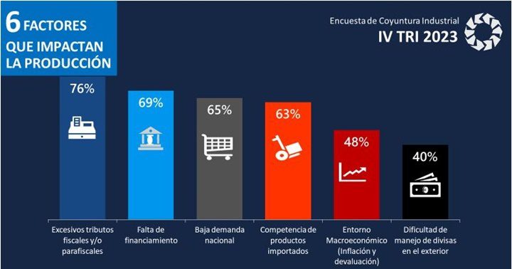 Producción industrial 2023 Venezuela