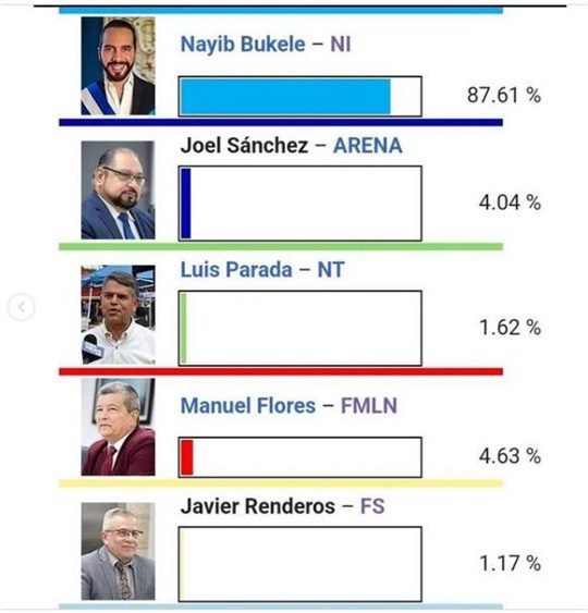 Elecciones El Salvador 2024 3