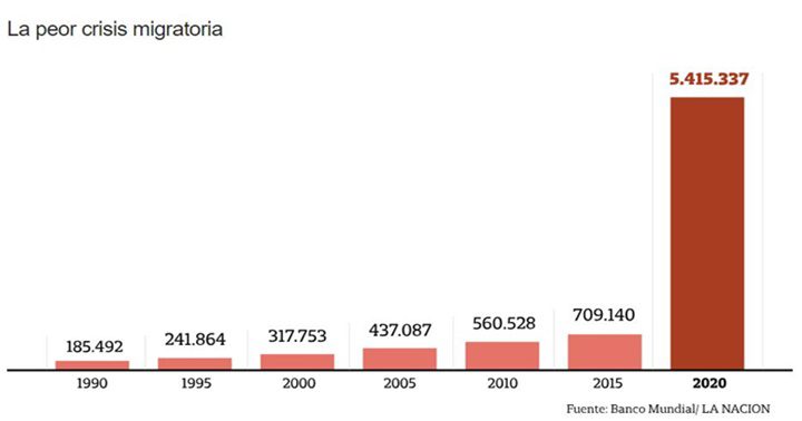 Migración venezolana