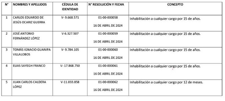 Inhabilitados 24 4 2024