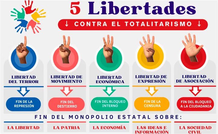 Movimiento 5L en Cuba