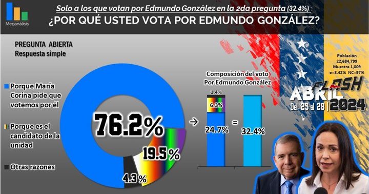 María Corina Machado 29 4 2024 2