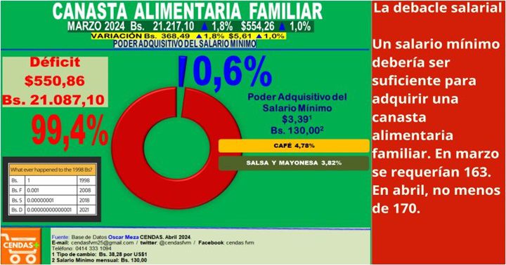 Cendas FVM Mayo 2024 4