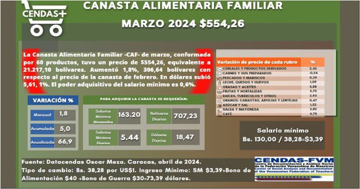 Cendas FVM Mayo 2024 5