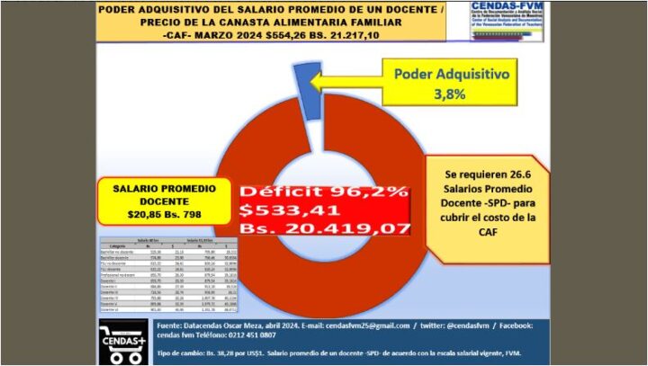 Cendas FVM Mayo 2024 6