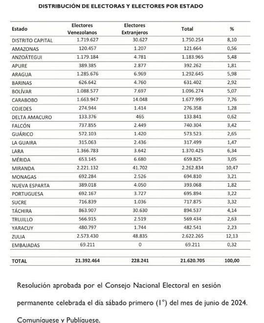 Electores Venezuela 2024