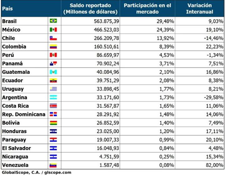 Banca América Latina marzo 2024 Banca América Latina marzo 2024