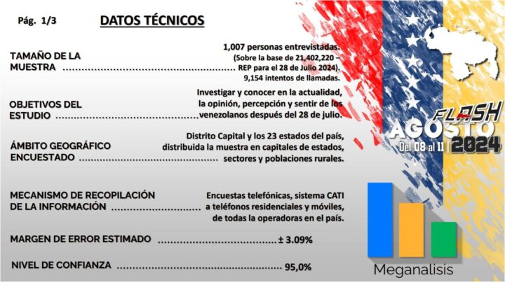 Meganálisi 12 8 2024 14