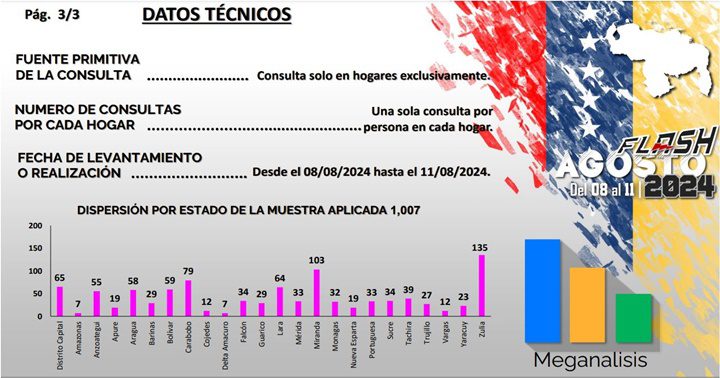 Meganálisi 12 8 2024 4