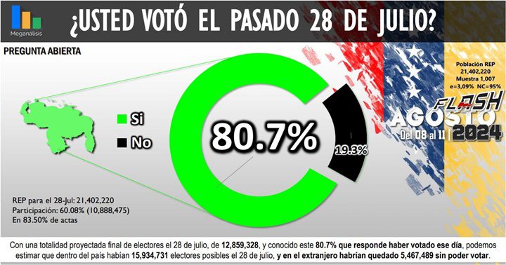 Meganálisi 12 8 2024 5