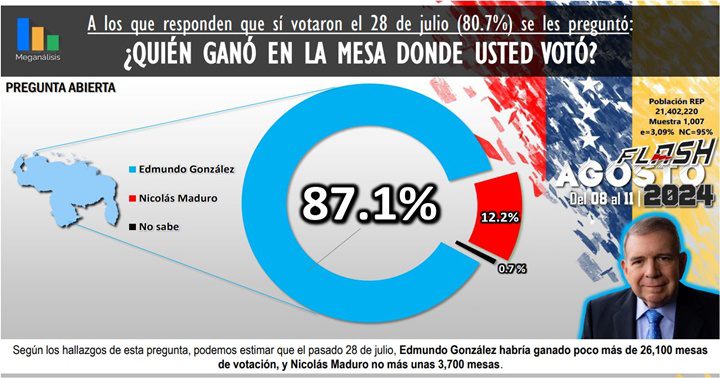 Meganálisi 12 8 2024 7