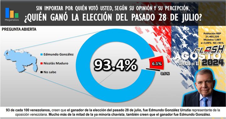 Meganálisi 12 8 2024 8