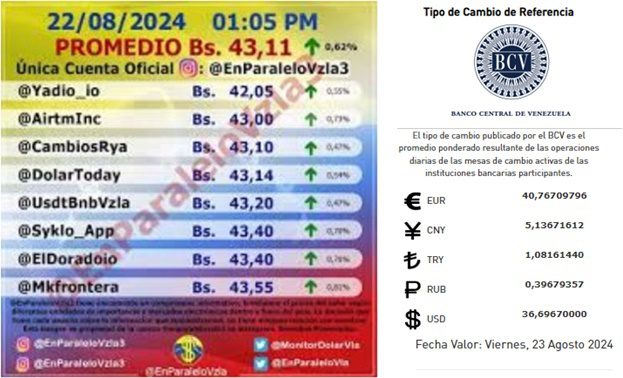 Dólar paralelo 22 8 2024