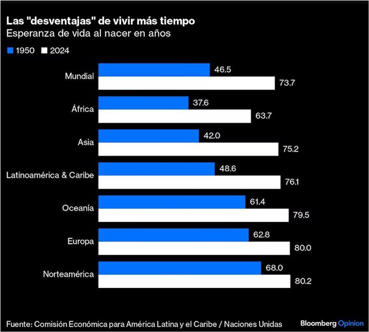 Demográfica mundial 1