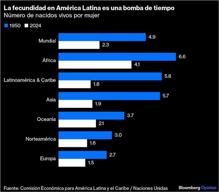 Demográfica mundial