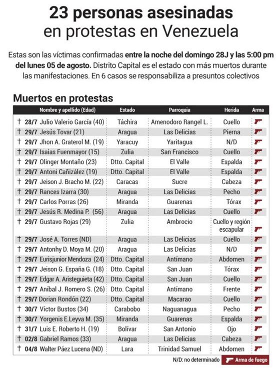 Protestas Venezuela 6 8 2024