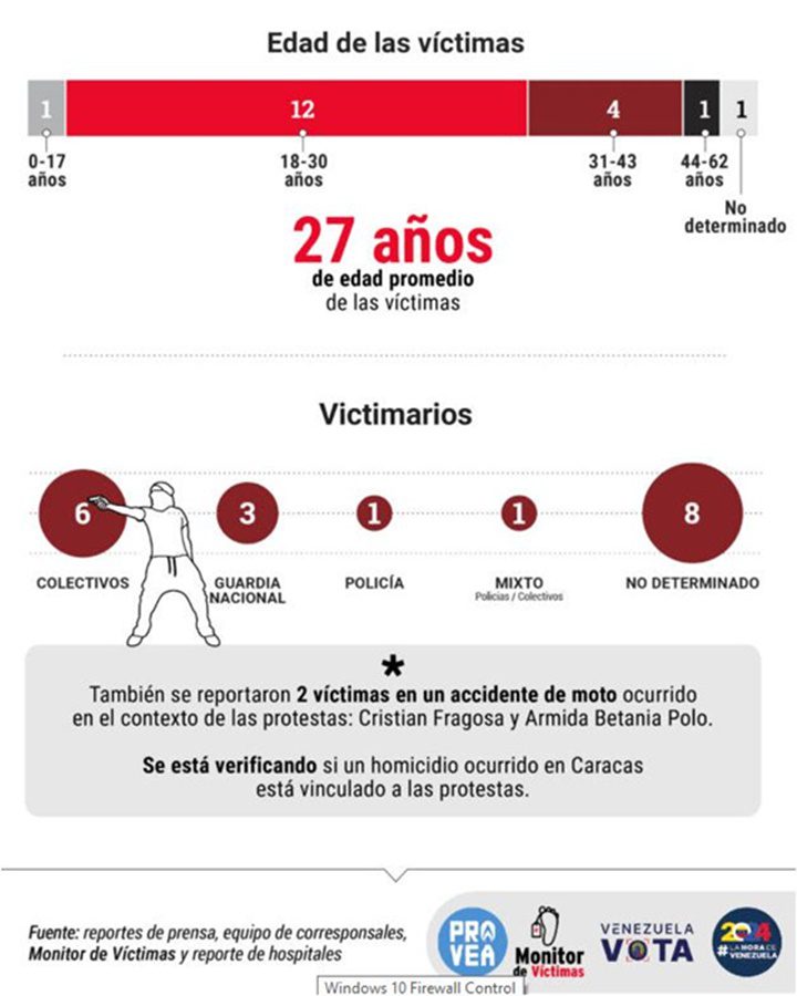 Protestas 2 8 2024 2