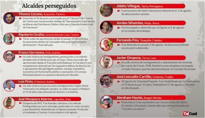 Alcaldes Perseguidos Infografía 9 2024