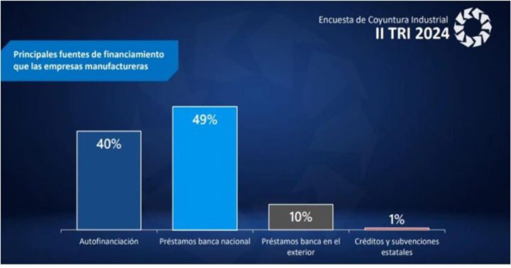 Industrias Venezuela 9 2024