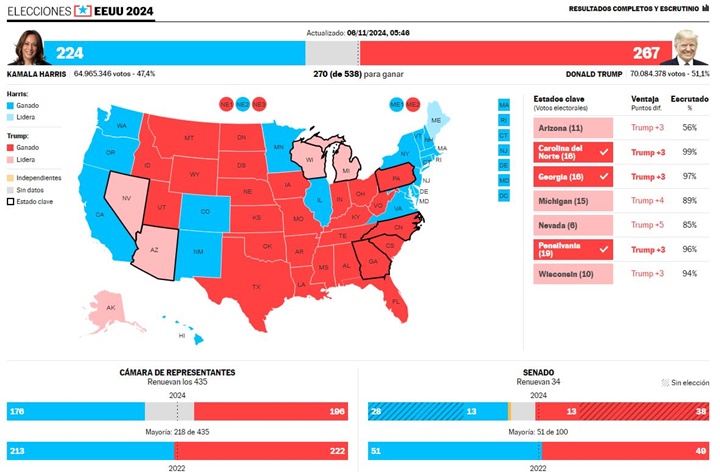 Elecciones Estados Unidos 11 2024