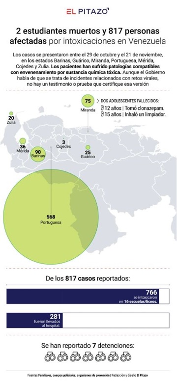 Intoxicados Vnezuela11 2024
