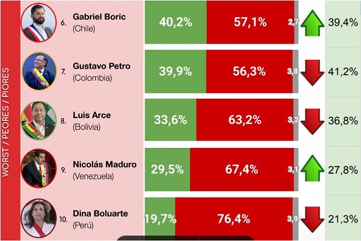 CP presidentes 2024 1