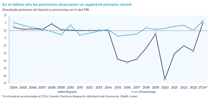 Provincia argentina 12 1