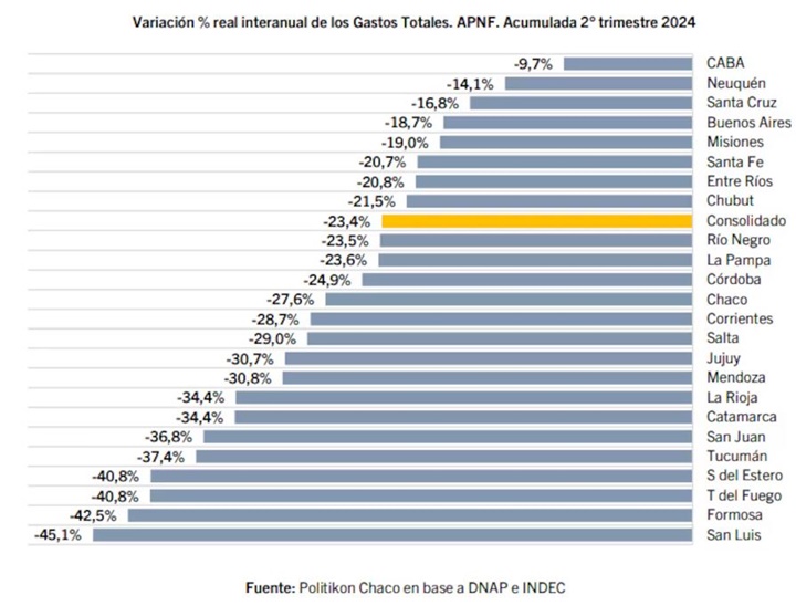 Provincia argentina 12 2024