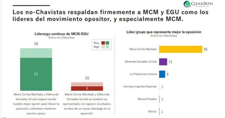 Encuesta MCM 12 2024 1