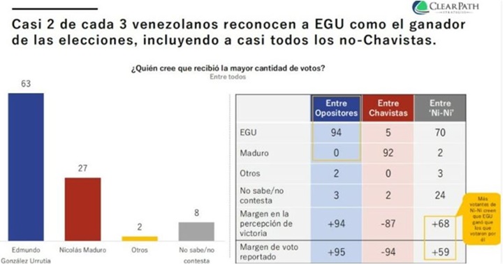 Encuesta MCM 12 2024