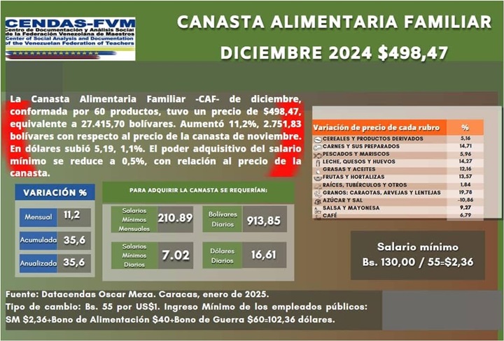 Cendas diciembre 2024