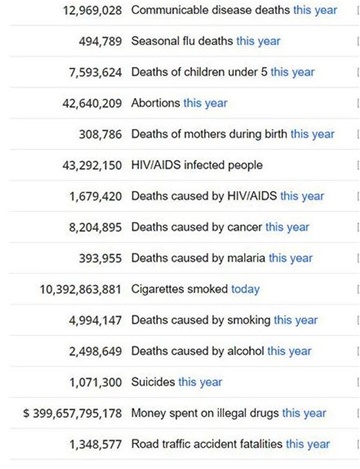 Víctimas el mundo 2024 1