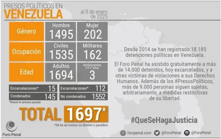 Foro Penal 11 1 2025