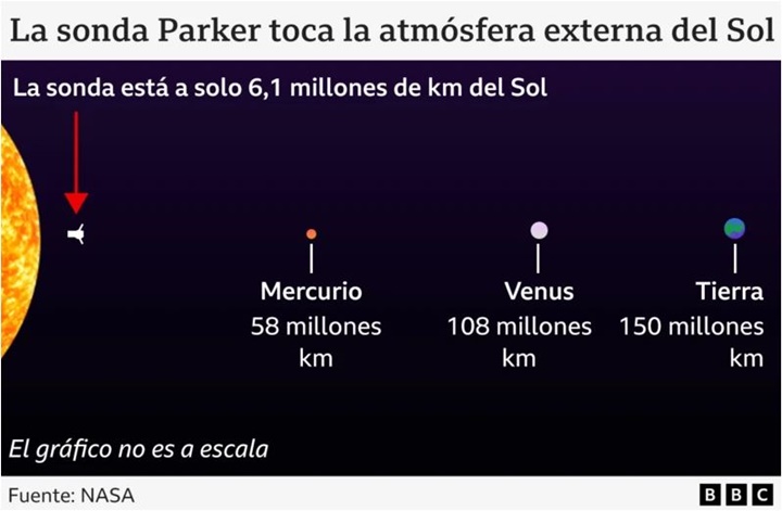 La sonda solar Parker