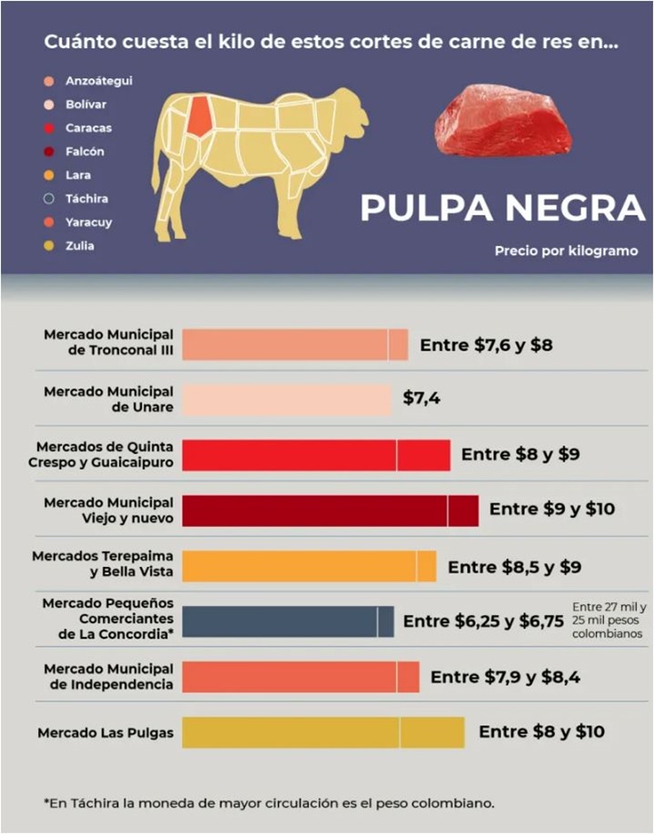 Carne de res precio enero 2025 1