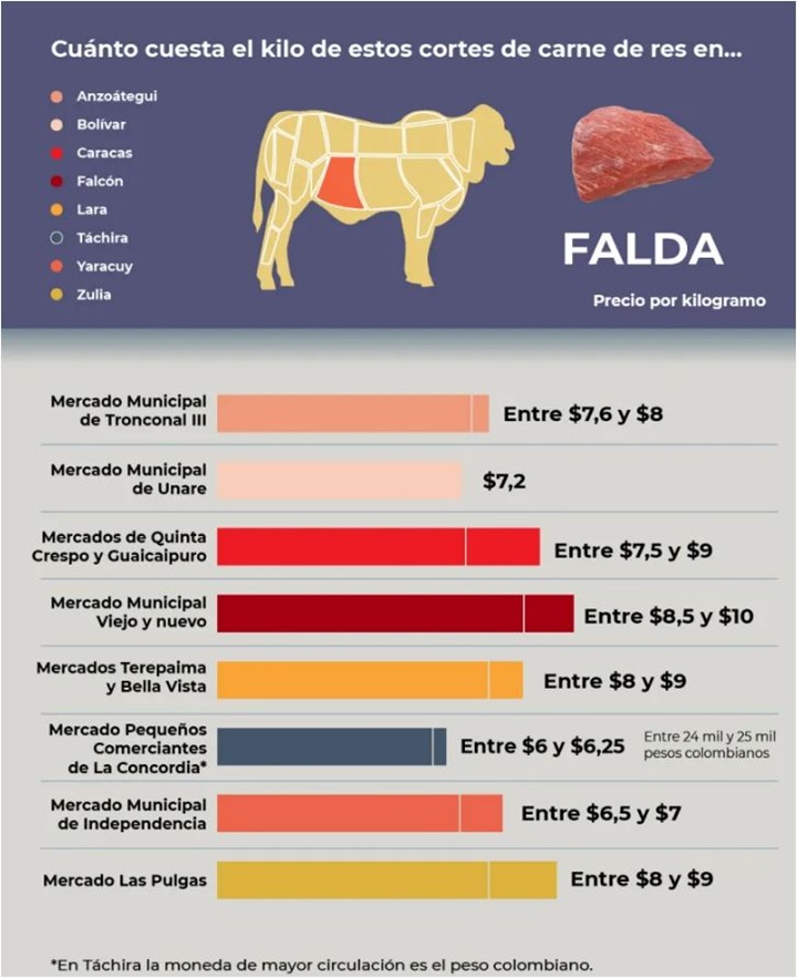 Carne de res precio enero 2025 3