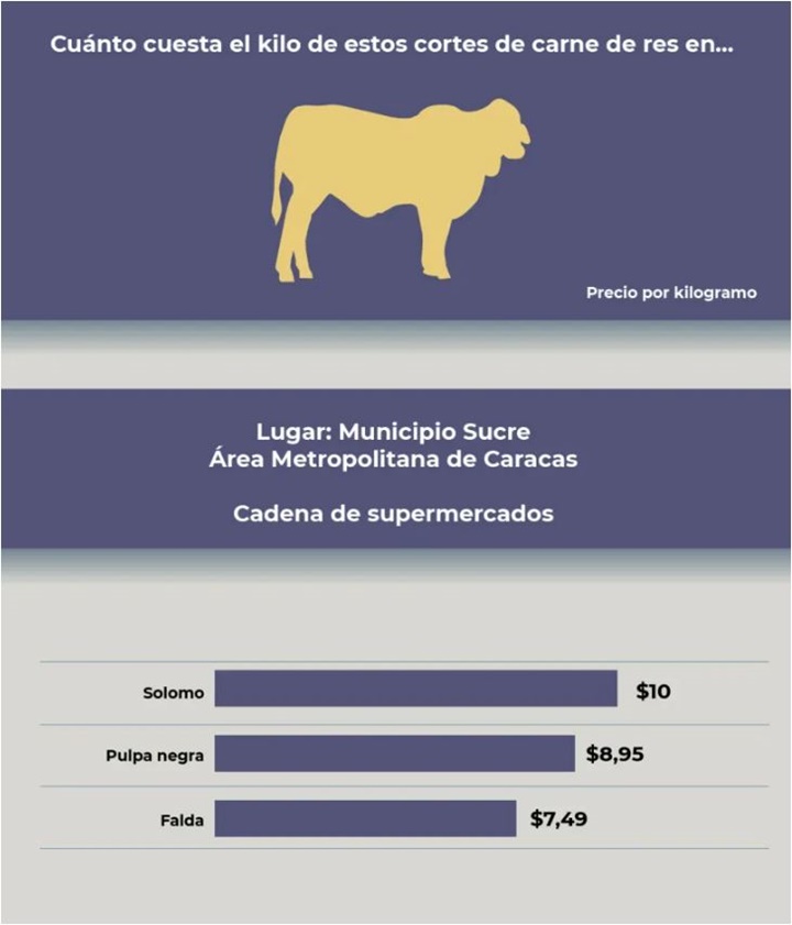 Carne de res precio enero 2025 4