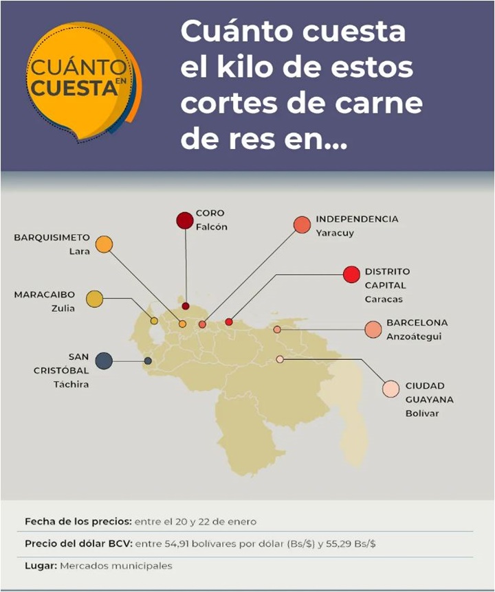 Carne de res precio enero 2025