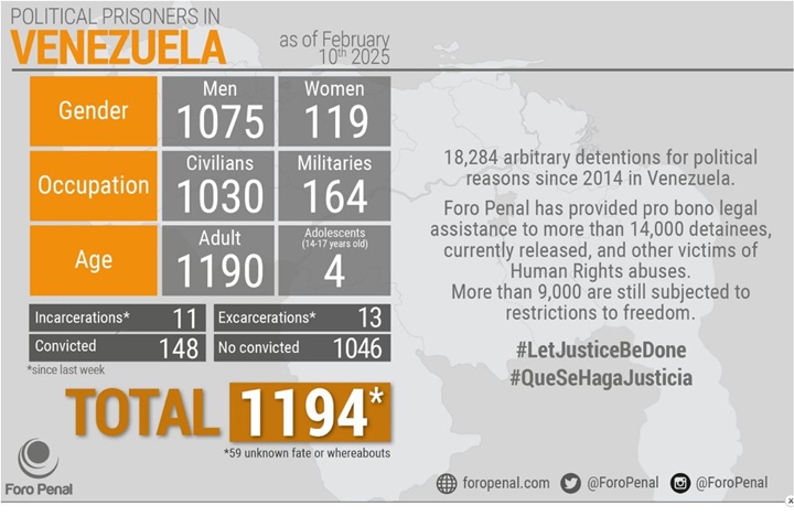 Foro Penal 10 2 2025