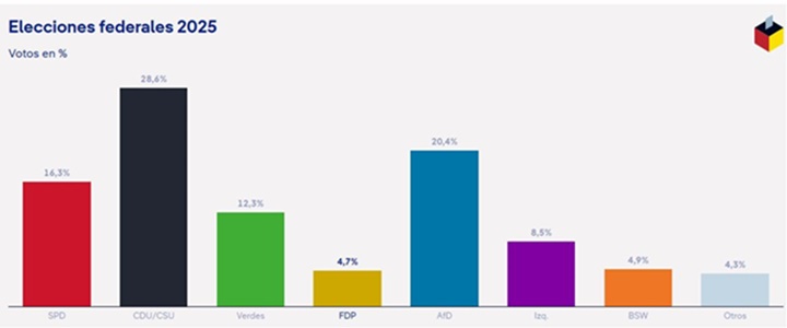 Alemania febrero 2025
