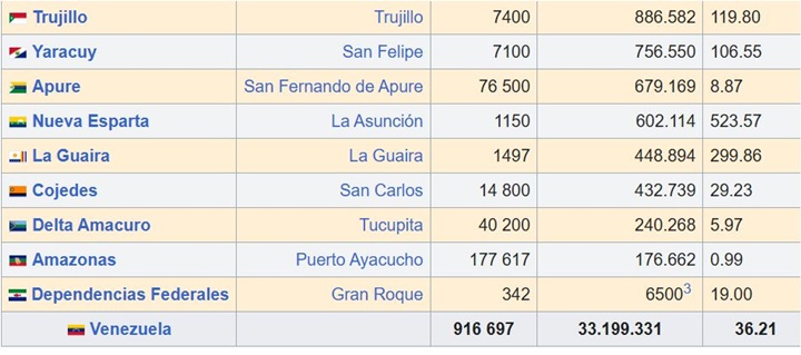 Población Venezuela 2024 1