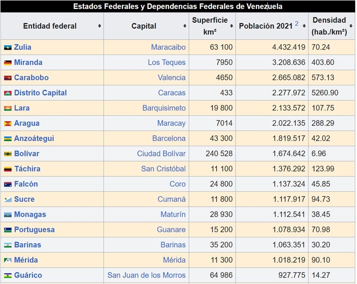 Población Venezuela 2024