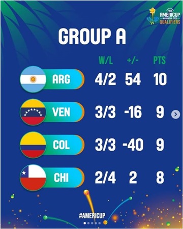 Venezuela AmeriCup 2025